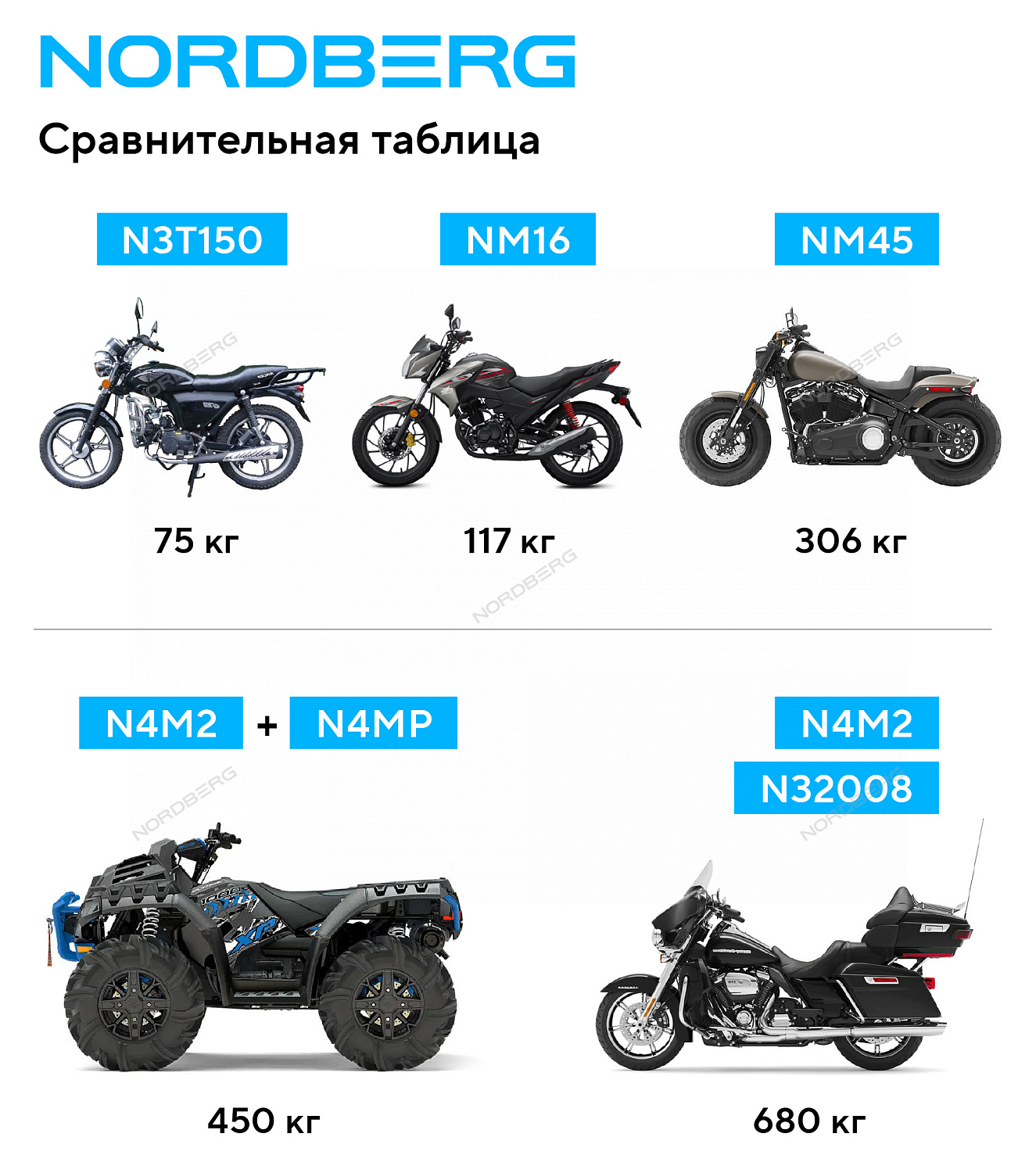 Мотоподставка, 160 кг NM16