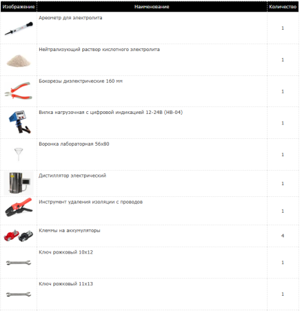 Комплект аккумуляторщика КА-301